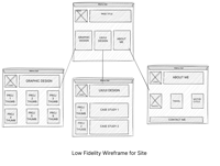 low fidelity wire frames